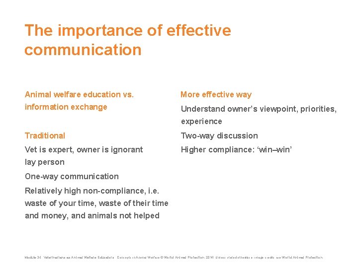 The importance of effective communication Animal welfare education vs. More effective way information exchange