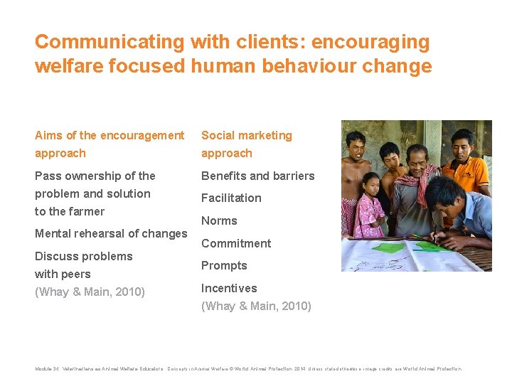 Communicating with clients: encouraging welfare focused human behaviour change Aims of the encouragement Social
