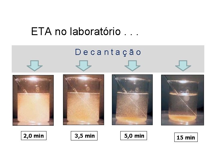 ETA no laboratório. . . D e c a n t a ç ã