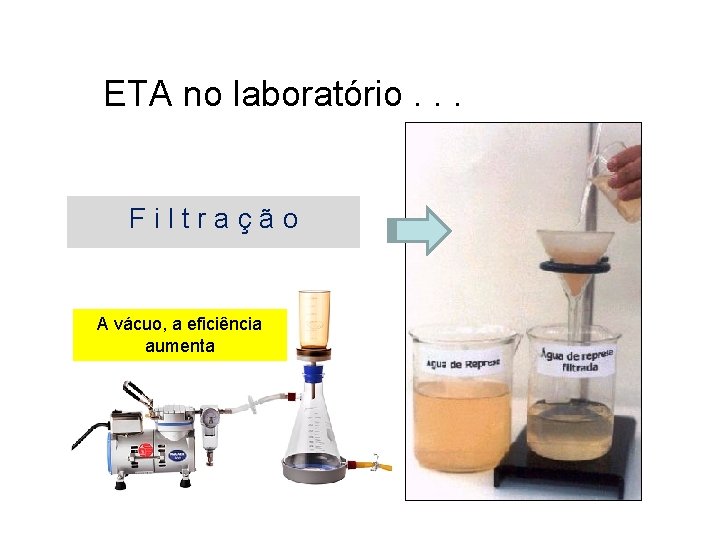 ETA no laboratório. . . F i l t r a ç ã o