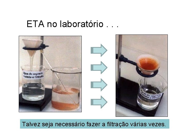 ETA no laboratório. . . Talvez seja necessário fazer a filtração várias vezes. 