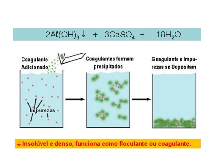 2 Aℓ(OH)3 + 3 Ca. SO 4 + 18 H 2 O Insolúvel e