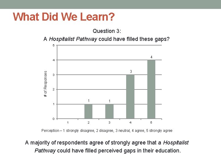 What Did We Learn? Question 3: A Hospitalist Pathway could have filled these gaps?