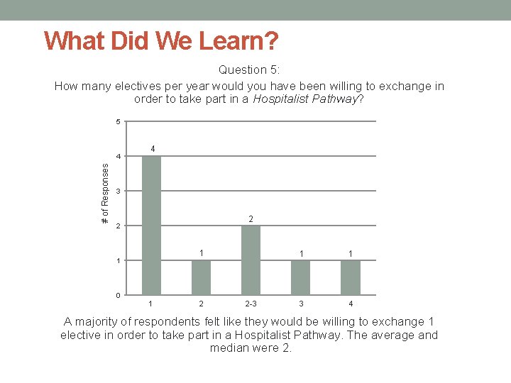 What Did We Learn? Question 5: How many electives per year would you have