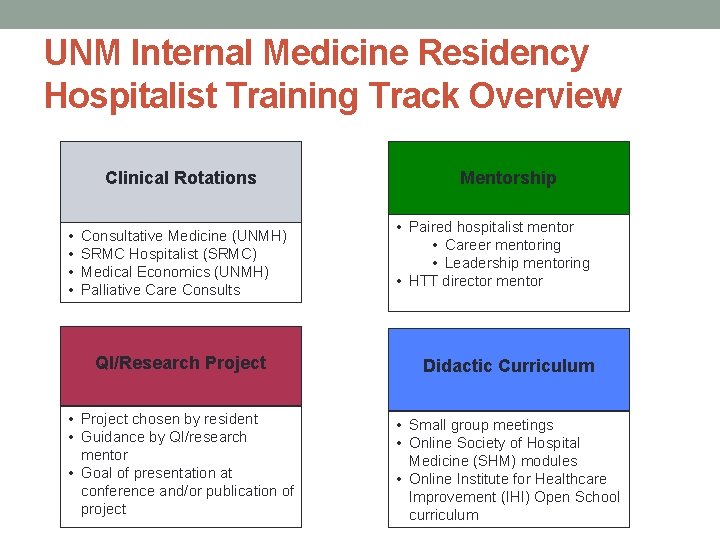 UNM Internal Medicine Residency Hospitalist Training Track Overview Clinical Rotations • • Consultative Medicine