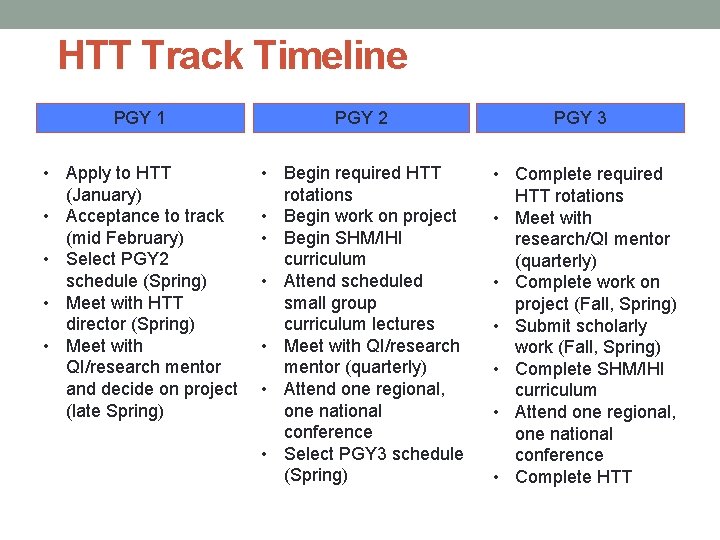 HTT Track Timeline PGY 1 PGY 2 PGY 3 • Apply to HTT (January)