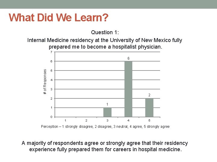 What Did We Learn? Question 1: Internal Medicine residency at the University of New