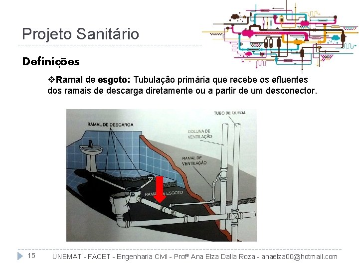 Projeto Sanitário Definições v. Ramal de esgoto: Tubulação primária que recebe os efluentes dos