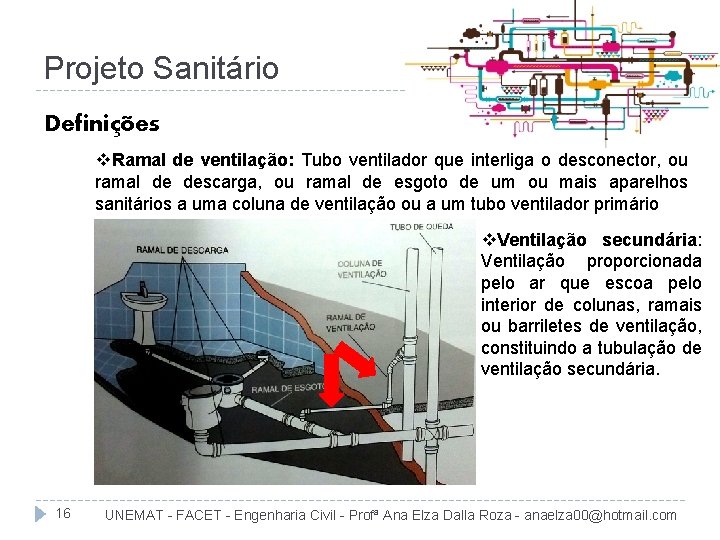 Projeto Sanitário Definições v. Ramal de ventilação: Tubo ventilador que interliga o desconector, ou