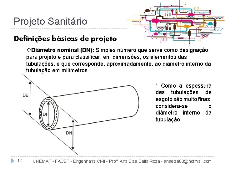 Projeto Sanitário Definições básicas de projeto v. Diâmetro nominal (DN): Simples número que serve