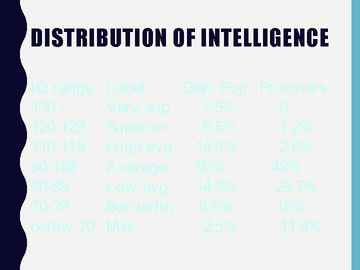 DISTRIBUTION OF INTELLIGENCE 