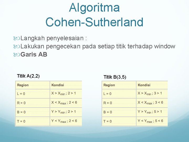 Algoritma Cohen-Sutherland Langkah penyelesaian : Lakukan pengecekan pada setiap titik terhadap window Garis AB