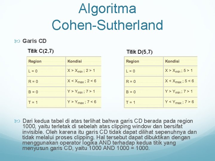 Algoritma Cohen-Sutherland Garis CD Titik C(2, 7) Titik D(5, 7) Dari kedua tabel di