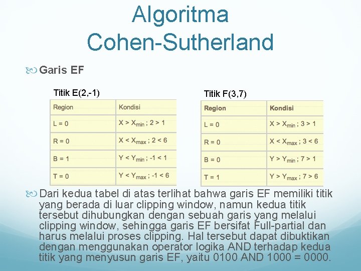 Algoritma Cohen-Sutherland Garis EF Titik E(2, -1) Titik F(3, 7) Dari kedua tabel di