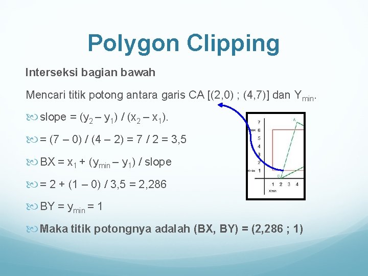 Polygon Clipping Interseksi bagian bawah Mencari titik potong antara garis CA [(2, 0) ;