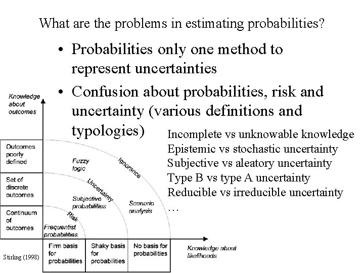 What are the problems in estimating probabilities? • Probabilities only one method to represent