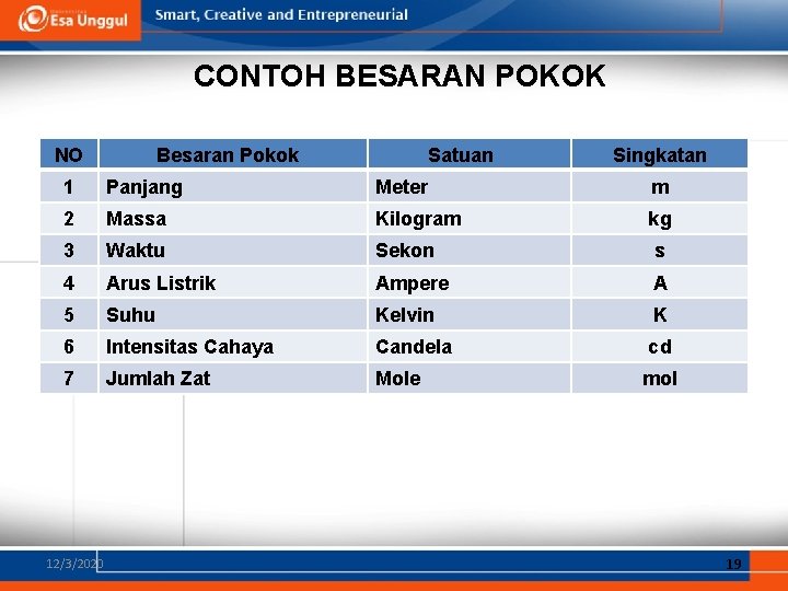 CONTOH BESARAN POKOK NO Besaran Pokok Satuan Singkatan 1 Panjang Meter m 2 Massa