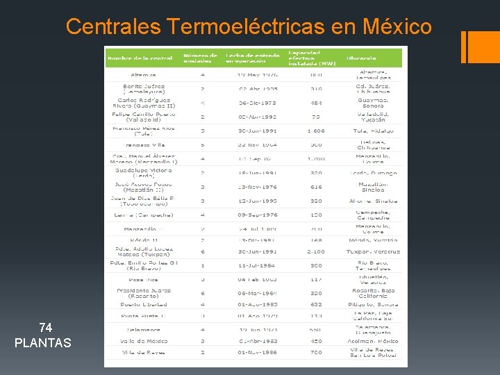 Centrales Termoeléctricas en México 74 PLANTAS 