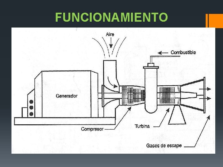 FUNCIONAMIENTO 