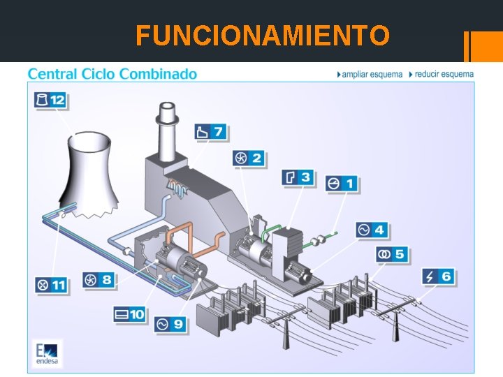 FUNCIONAMIENTO 