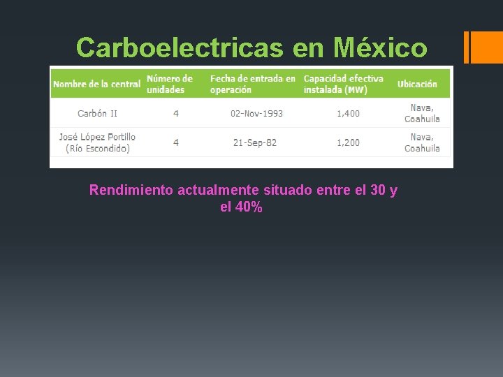 Carboelectricas en México Rendimiento actualmente situado entre el 30 y el 40% 