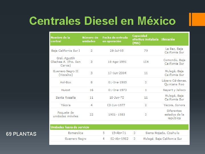 Centrales Diesel en México 69 PLANTAS 