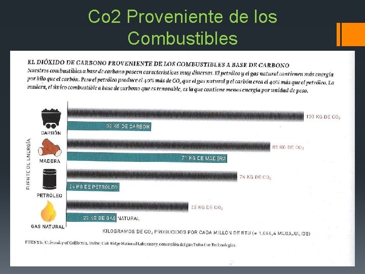 Co 2 Proveniente de los Combustibles 