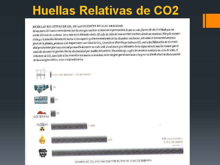 Huellas Relativas de CO 2 CADA DIA LANZAMOS 90 MILLONES DE TONELADAS DE CO