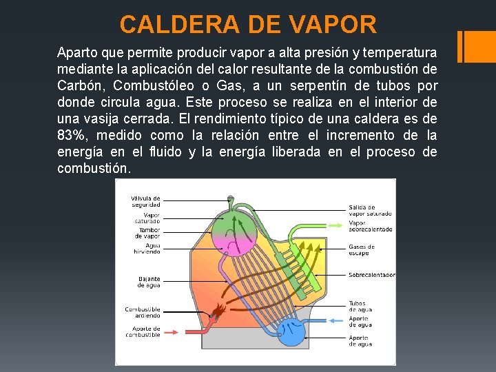 CALDERA DE VAPOR Aparto que permite producir vapor a alta presión y temperatura mediante