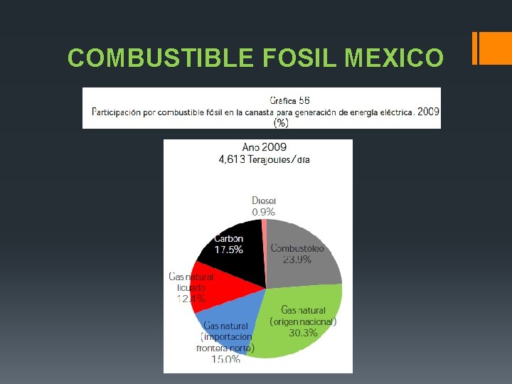 COMBUSTIBLE FOSIL MEXICO 