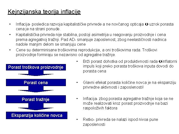 Kejnzijanska teorija inflacije • • • Inflacija- posledica razvoja kapitalističke privrede a ne novčanog