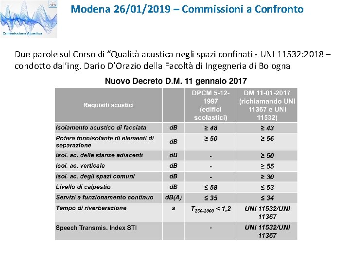 Modena 26/01/2019 – Commissioni a Confronto Due parole sul Corso di “Qualità acustica negli