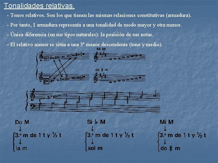 Tonalidades relativas. - Tonos relativos. Son los que tienen las mismas relaciones constitutivas (armadura).