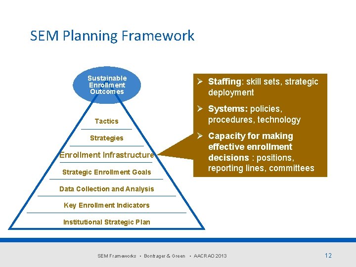 New Frameworks for Strategic Enrollment Management Planning AACRAO