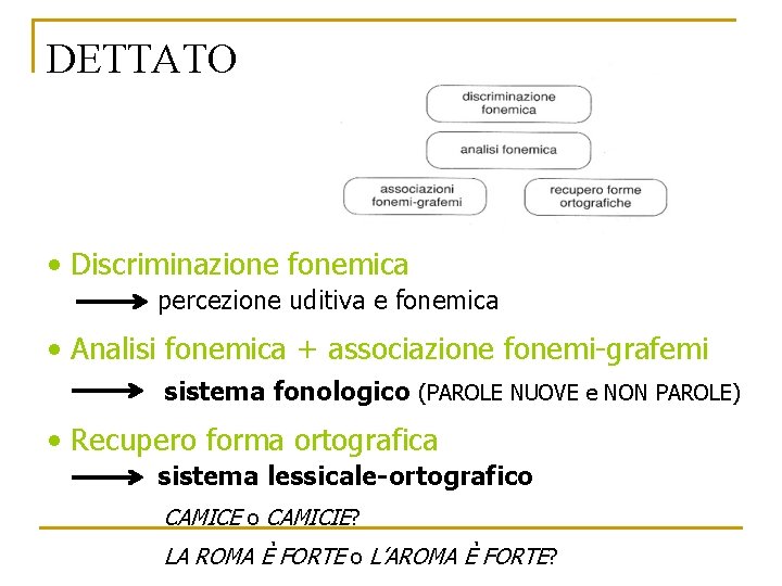 DETTATO • Discriminazione fonemica percezione uditiva e fonemica • Analisi fonemica + associazione fonemi-grafemi DETTATO • Discriminazione fonemica percezione uditiva e fonemica • Analisi fonemica + associazione fonemi-grafemi