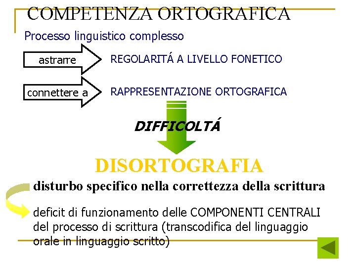 COMPETENZA ORTOGRAFICA Processo linguistico complesso astrarre REGOLARITÁ A LIVELLO FONETICO connettere a RAPPRESENTAZIONE ORTOGRAFICA COMPETENZA ORTOGRAFICA Processo linguistico complesso astrarre REGOLARITÁ A LIVELLO FONETICO connettere a RAPPRESENTAZIONE ORTOGRAFICA