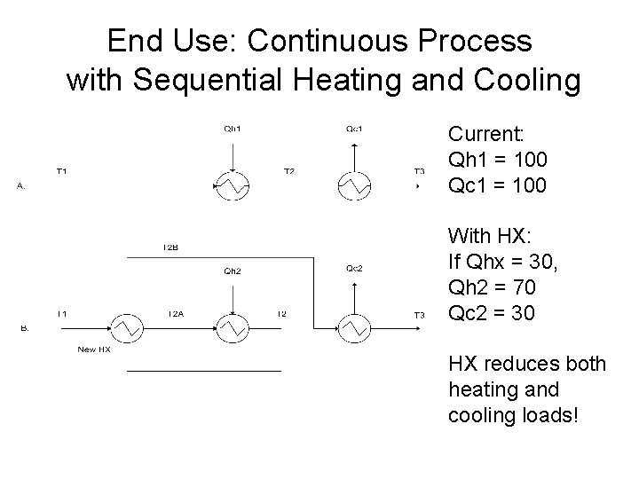 End Use: Continuous Process with Sequential Heating and Cooling Current: Qh 1 = 100