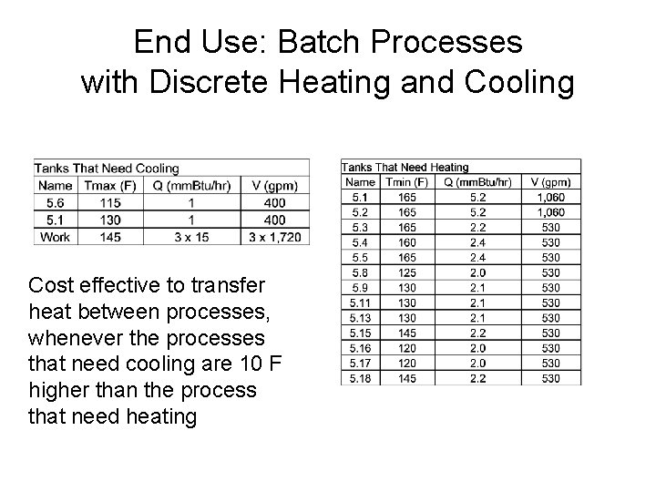 End Use: Batch Processes with Discrete Heating and Cooling Cost effective to transfer heat