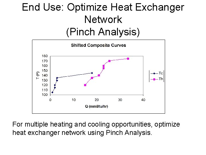 End Use: Optimize Heat Exchanger Network (Pinch Analysis) For multiple heating and cooling opportunities,