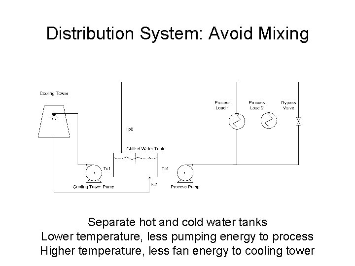 Distribution System: Avoid Mixing Separate hot and cold water tanks Lower temperature, less pumping