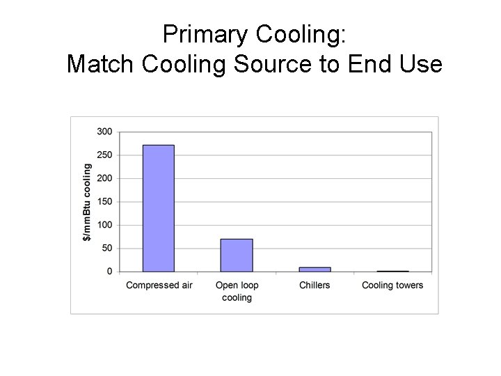 Primary Cooling: Match Cooling Source to End Use 