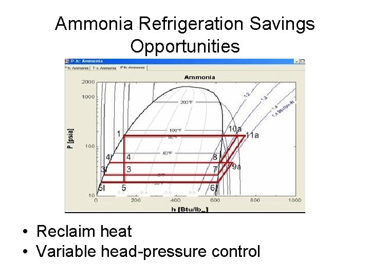 Ammonia Refrigeration Savings Opportunities • Reclaim heat • Variable head-pressure control 