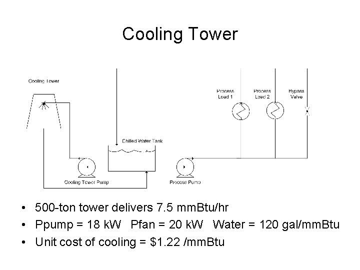 Cooling Tower • 500 -ton tower delivers 7. 5 mm. Btu/hr • Ppump =