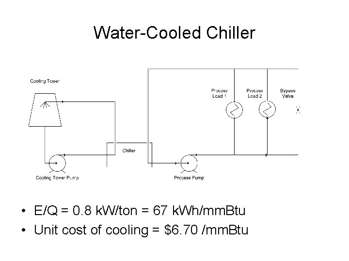 Water-Cooled Chiller • E/Q = 0. 8 k. W/ton = 67 k. Wh/mm. Btu