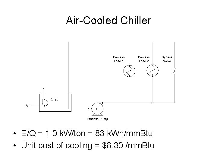 Air-Cooled Chiller • E/Q = 1. 0 k. W/ton = 83 k. Wh/mm. Btu