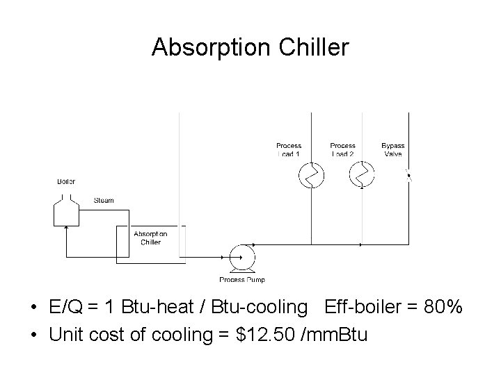 Absorption Chiller • E/Q = 1 Btu-heat / Btu-cooling Eff-boiler = 80% • Unit
