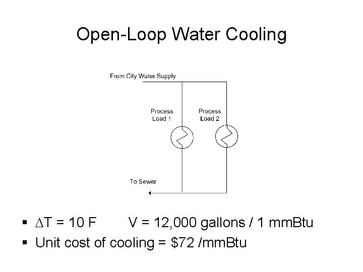 Open-Loop Water Cooling § DT = 10 F V = 12, 000 gallons /