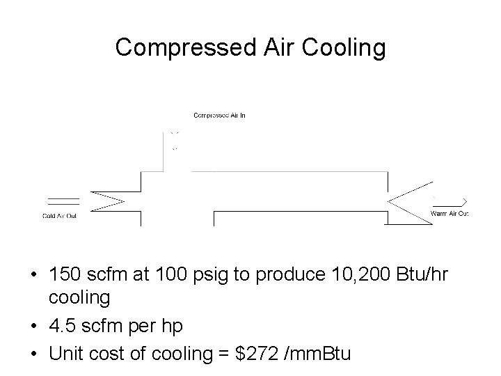 Compressed Air Cooling • 150 scfm at 100 psig to produce 10, 200 Btu/hr