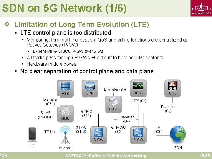 SDN on 5 G Network (1/6) v Limitation of Long Term Evolution (LTE) ECH