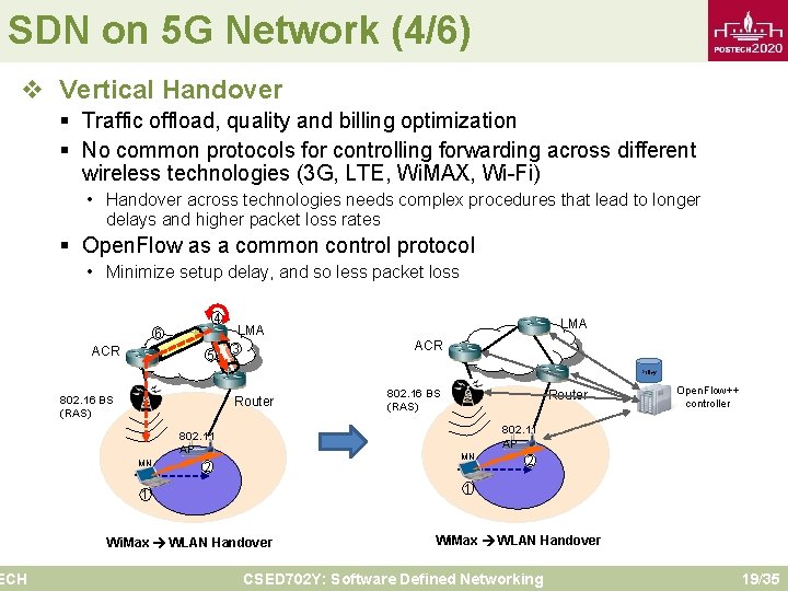 SDN on 5 G Network (4/6) v Vertical Handover ECH § Traffic offload, quality